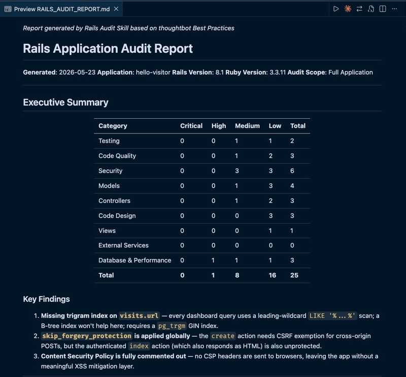 thoughtbot rails audit report summary