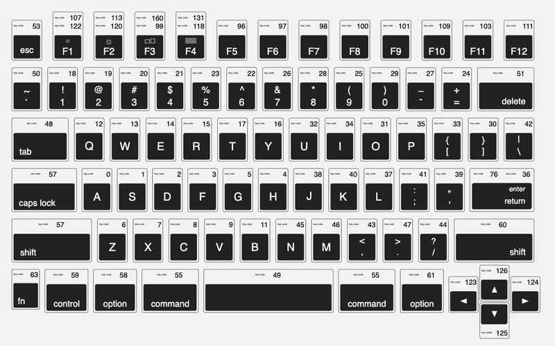 apple keycode reference