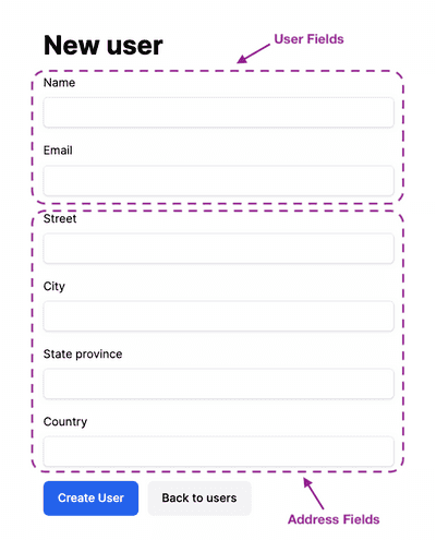 Reject Nested Attributes in Rails · Daniela Baron