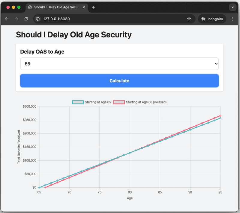 prototype oas input plus chart