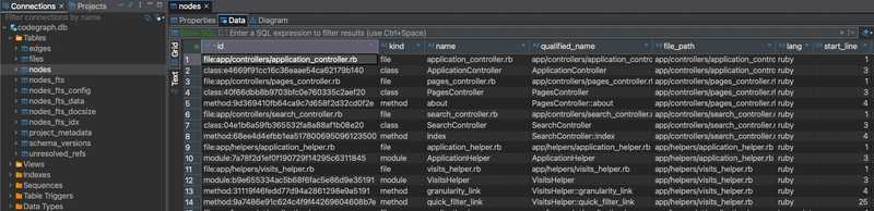 CodeGraph's nodes table opened in DBeaver