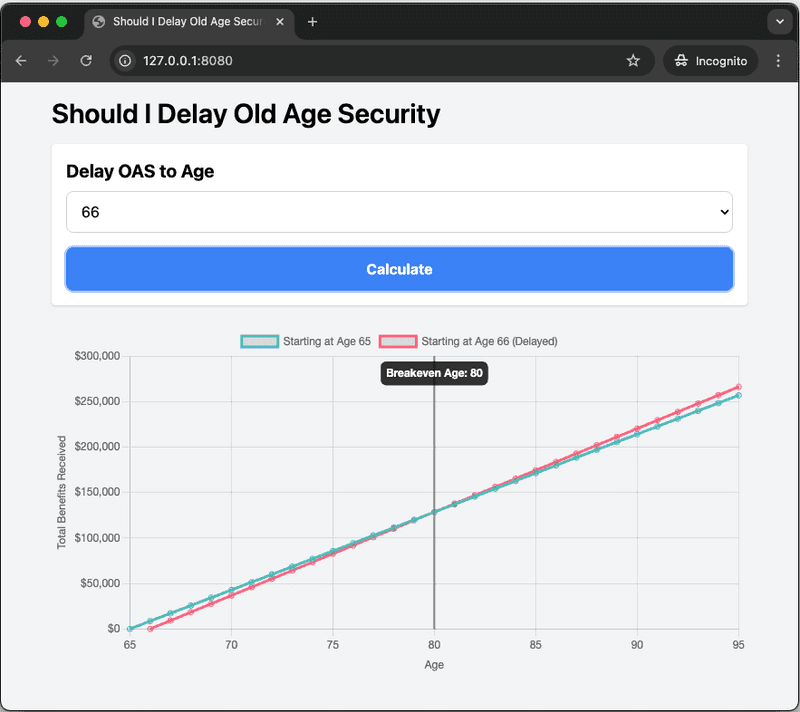 prototype oas breakeven corrected