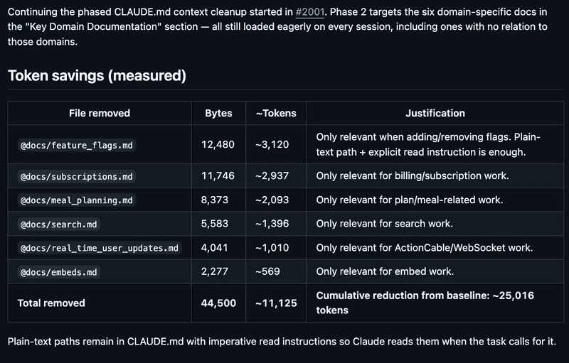 before after total input tokens saved by this CLAUDE.md cleanup